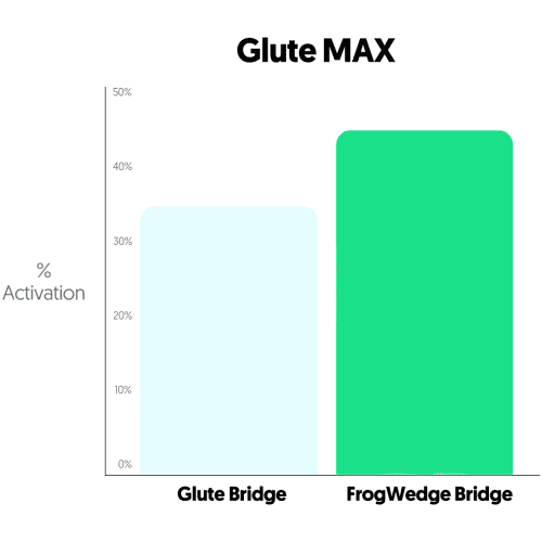 Glute 1