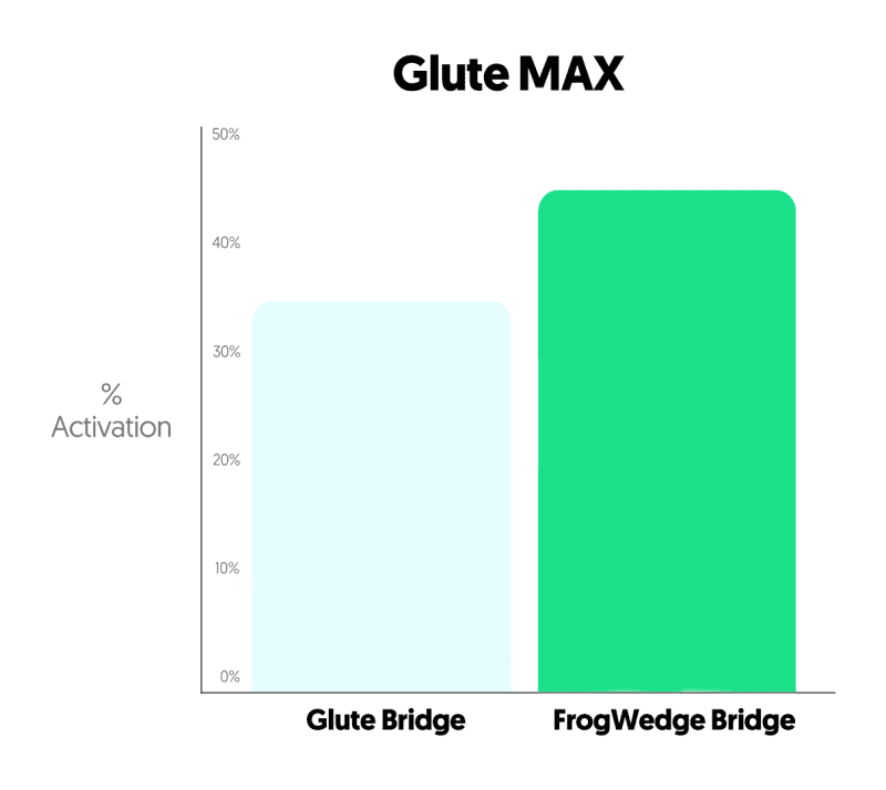 Glute 1