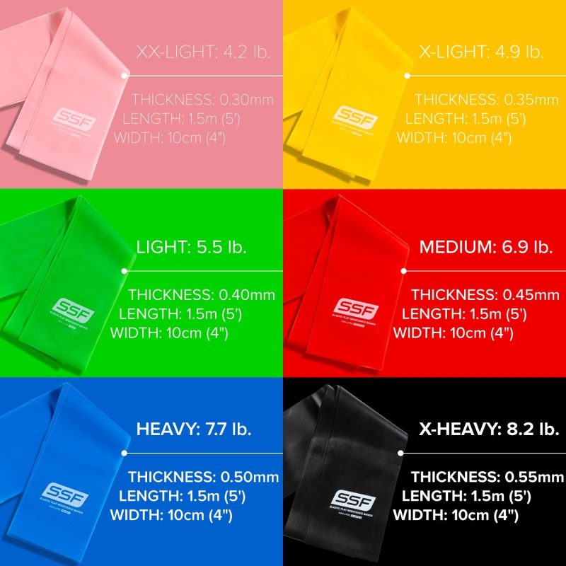 SSF Flat Resistance Bands Single Tension Guide 1500x1500 Jan 2024 1 a0a658fa 8e2a 4c1e 932b c7b8f726af8b