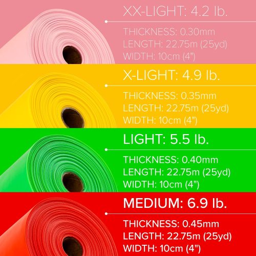 SSF Flat Resistance Bands Tension Guide 1500x1500 Jan 2024 3A