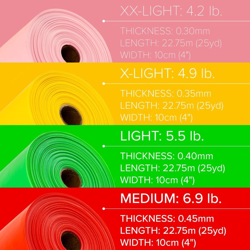 SSF Flat Resistance Bands Tension Guide 1500x1500 Jan 2024 3A 02f9a7b8 2cf1 432b a885 b5be94077d96