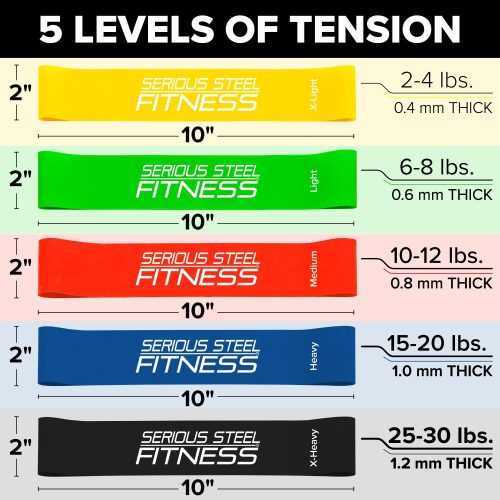 SSF Mini Bands Tension Level Spec Page 10in x 2in Nov 2022 2