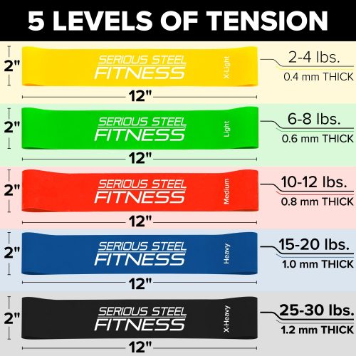 SSF Mini Bands Tension Level Spec Page 12in x 2in Nov 2022 2