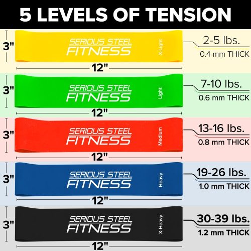 SSF Mini Bands Tension Level Spec Page 12in x 3in BLACK Nov 2022 2