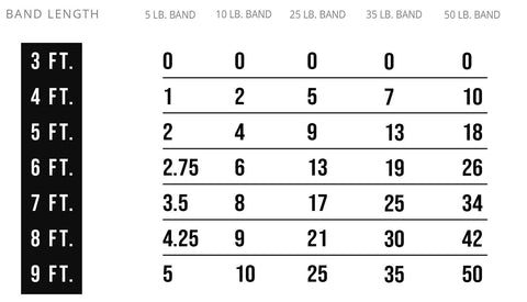 Resistance Band Weight Chart