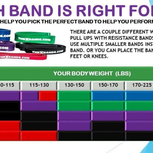 the x bands 7 8 by 41 loop resistance band black 50 lbs 29239131340995