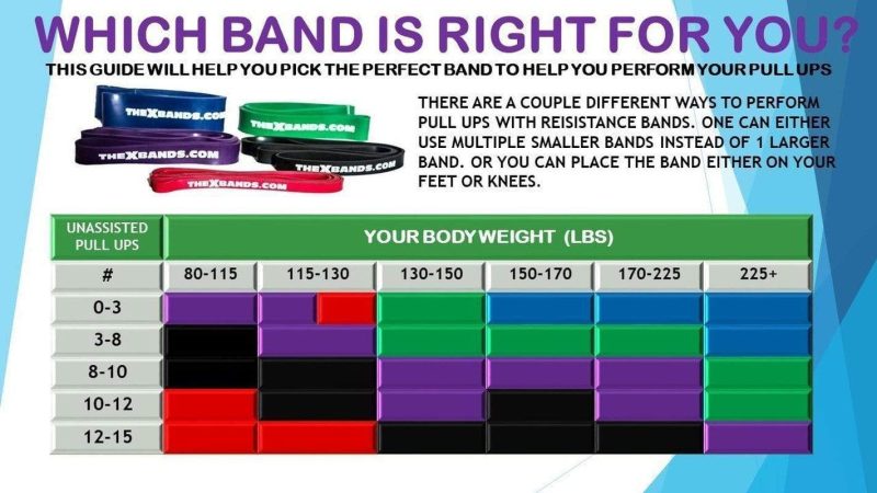 the x bands 7 8 by 41 loop resistance band black 50 lbs 29239131340995