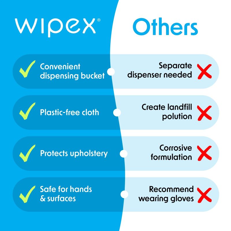 wipex BZK comparison