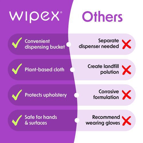 wipex BZK comparison 09758480 7c05 4ee6 a8ad 1cddfce38d47